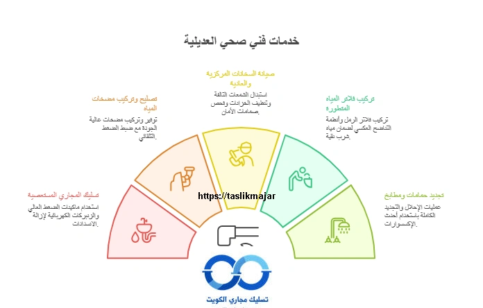 خدمات فني صحي العديلية الشاملة