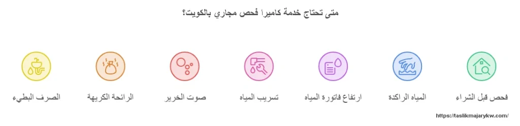 متى تحتاج خدمة كاميرا فحص مجاري بالكويت؟