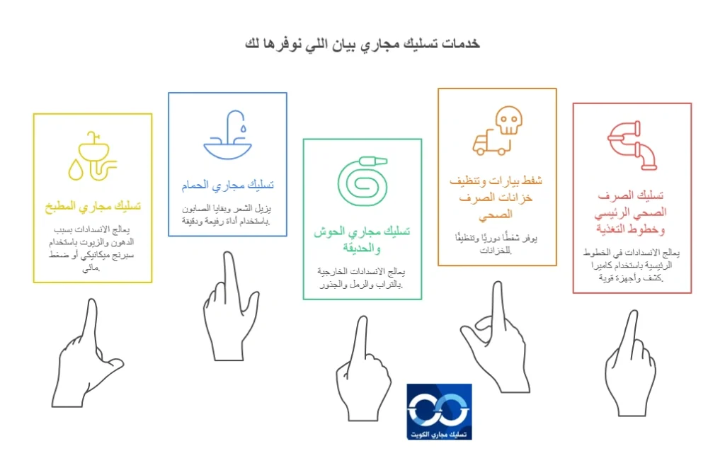 خدمات تسليك مجاري بيان اللي نوفرها لك