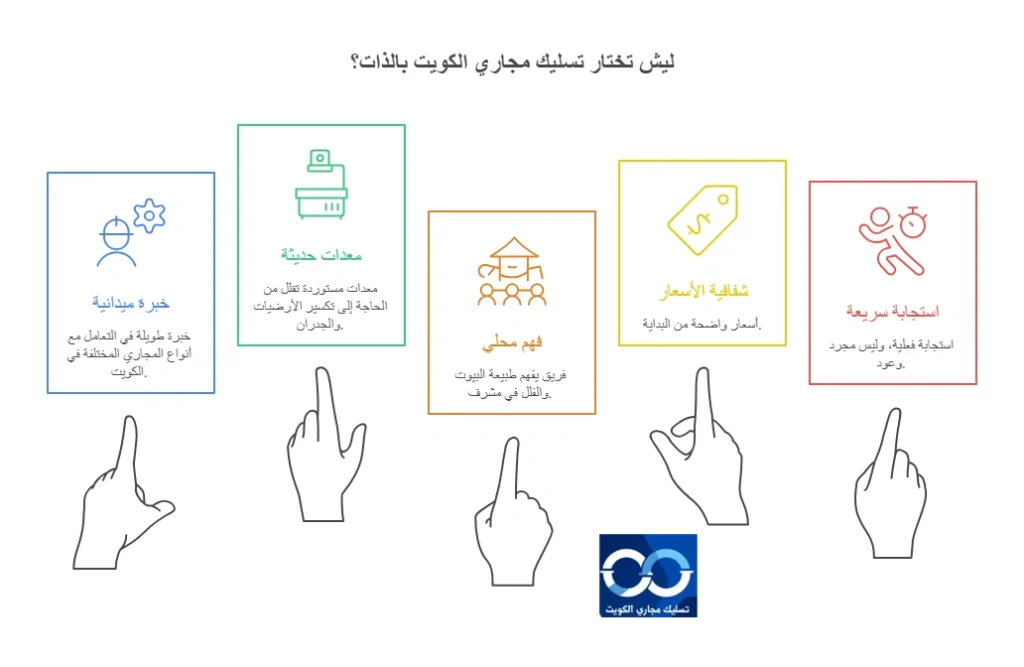 ليش تختار تسليك مجاري الكويت بالذات؟