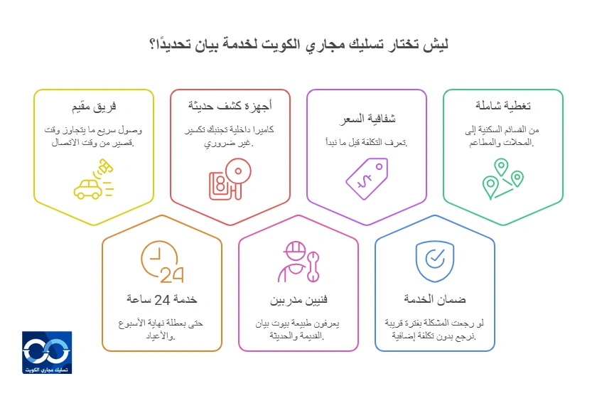 ليش تختار تسليك مجاري الكويت لخدمة بيان تحديدًا؟